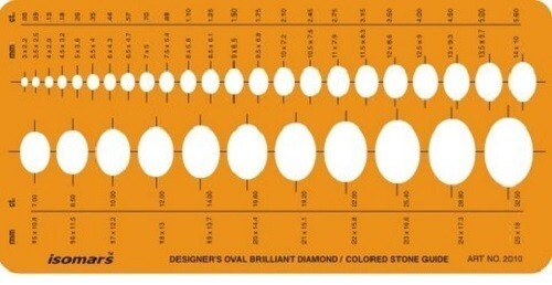 Isomars Jewellery Designing Template Oval Shapes Symbols Drafting Stencil Scale
